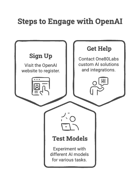 Step to Engage with openai.webp